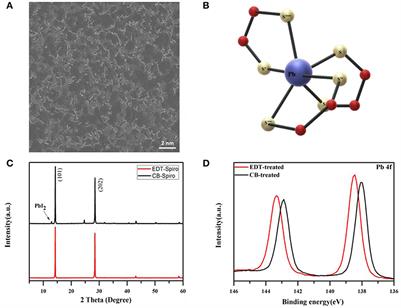 In-situ Interfacial Passivation for Stable Perovskite Solar Cells